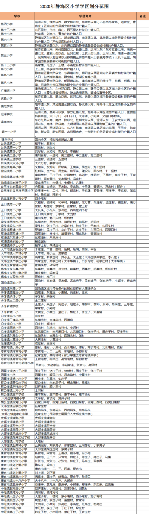 天津限号提醒公众号,天津限号通知在哪里通知?-第7张图片-巾百福 天津限号提醒公众号,天津限号通知在哪里通知?-第7张图片-巾百福