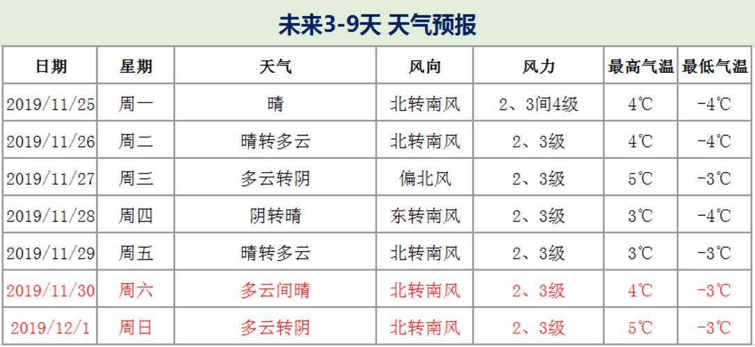 云南天气预报查询,云南天气预报查询最新消息?-第3张图片-巾百福 云南天气预报查询,云南天气预报查询最新消息?-第3张图片-巾百福