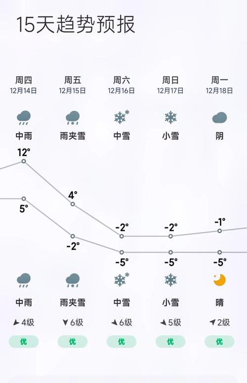 云南天气预报查询,云南天气预报查询最新消息?-第5张图片-巾百福 云南天气预报查询,云南天气预报查询最新消息?-第5张图片-巾百福