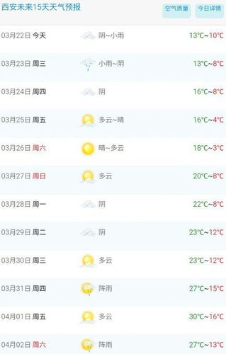 高陵天气预报30天,天气预报高陵天气预报?-第4张图片-巾百福 高陵天气预报30天,天气预报高陵天气预报?-第4张图片-巾百福