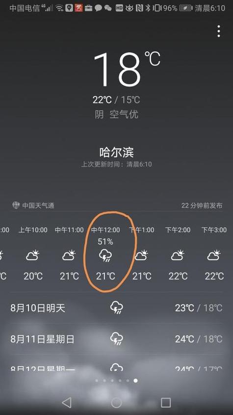 高陵天气预报30天,天气预报高陵天气预报?-第6张图片-巾百福 高陵天气预报30天,天气预报高陵天气预报?-第6张图片-巾百福