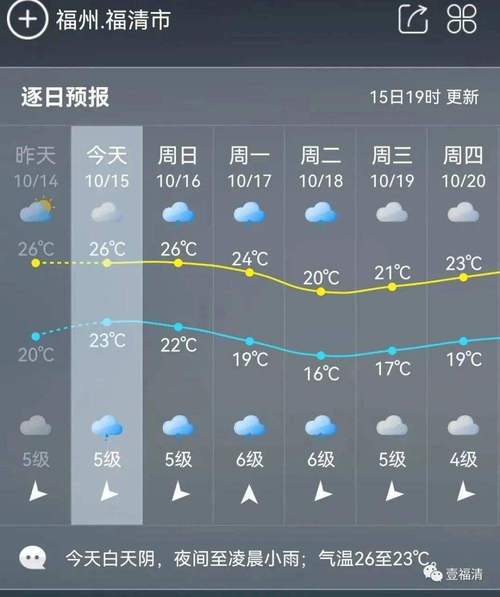 仙游天气预报15天,仙游天气预报15天游洋镇?-第1张图片-巾百福 仙游天气预报15天,仙游天气预报15天游洋镇?-第1张图片-巾百福