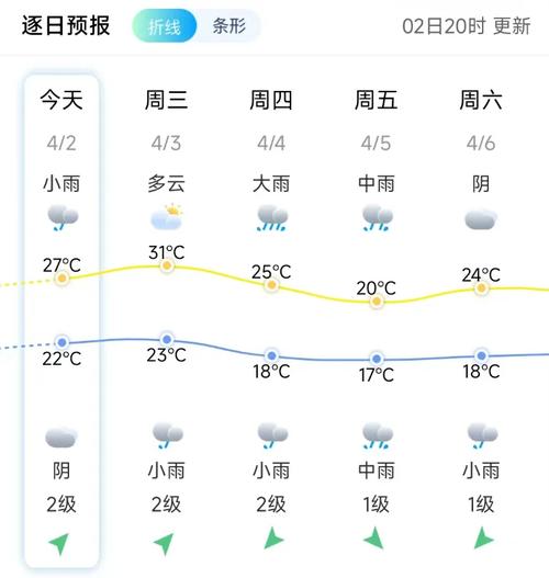 仙游天气预报15天,仙游天气预报15天游洋镇?-第2张图片-巾百福 仙游天气预报15天,仙游天气预报15天游洋镇?-第2张图片-巾百福