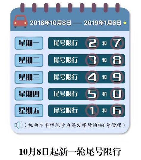 10月9号限什么号?10月9号限号多少?-第3张图片-巾百福 10月9号限什么号?10月9号限号多少?-第3张图片-巾百福