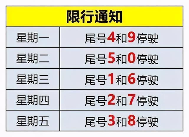 10月9号限什么号?10月9号限号多少?-第4张图片-巾百福 10月9号限什么号?10月9号限号多少?-第4张图片-巾百福