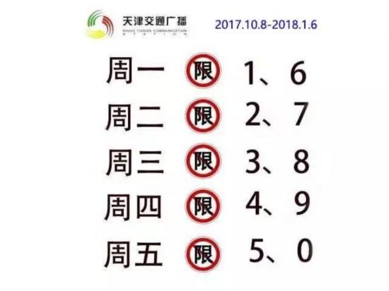 10月9号限什么号?10月9号限号多少?-第5张图片-巾百福 10月9号限什么号?10月9号限号多少?-第5张图片-巾百福