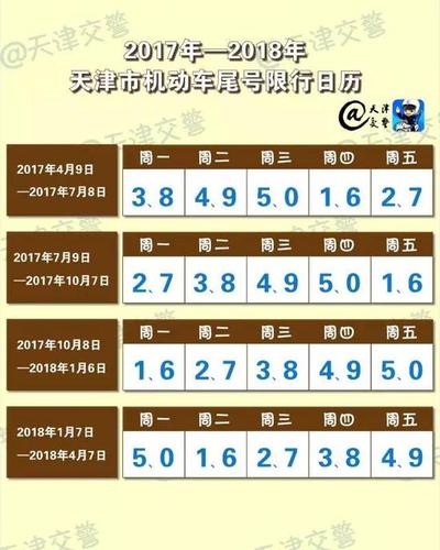 10月9号限什么号?10月9号限号多少?-第6张图片-巾百福 10月9号限什么号?10月9号限号多少?-第6张图片-巾百福