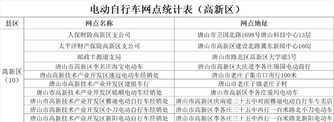 唐山限号限皮卡车吗?唐山限号限皮卡车吗今天?-第4张图片-巾百福 唐山限号限皮卡车吗?唐山限号限皮卡车吗今天?-第4张图片-巾百福