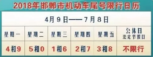 邯郸后天限号限几号?邯郸市后天限行尾号是多少?-第1张图片-巾百福 邯郸后天限号限几号?邯郸市后天限行尾号是多少?-第1张图片-巾百福