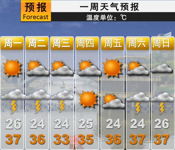 鲁山天气预报15天,鲁山天气预报15天查询-第6张图片-巾百福 鲁山天气预报15天,鲁山天气预报15天查询-第6张图片-巾百福