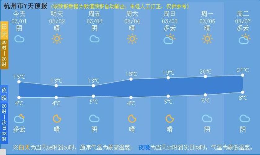 繁昌天气预报一周,繁昌天气预报一周7天查询?-第1张图片-巾百福 繁昌天气预报一周,繁昌天气预报一周7天查询?-第1张图片-巾百福