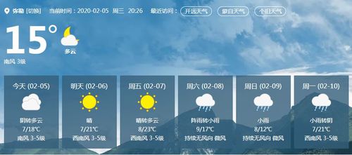 云南开远天气预报?云南开远天气预报7天查询?-第1张图片-巾百福 云南开远天气预报?云南开远天气预报7天查询?-第1张图片-巾百福