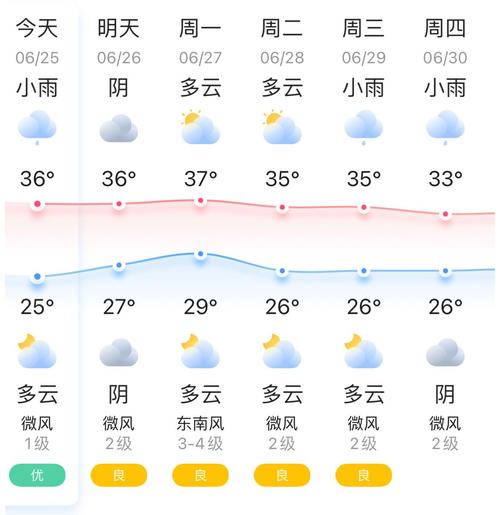长期天气预报90天?长期天气预报90天 广州?-第1张图片-巾百福 长期天气预报90天?长期天气预报90天 广州?-第1张图片-巾百福