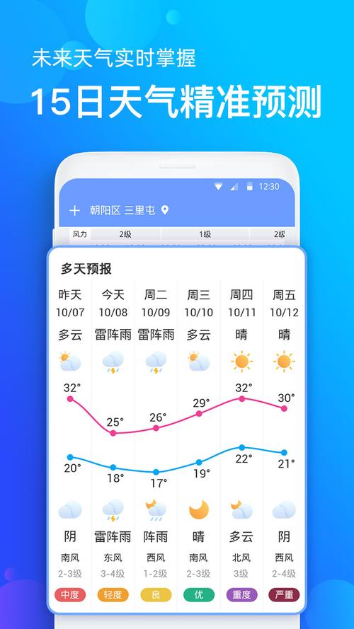 长期天气预报90天?长期天气预报90天 广州?-第3张图片-巾百福 长期天气预报90天?长期天气预报90天 广州?-第3张图片-巾百福