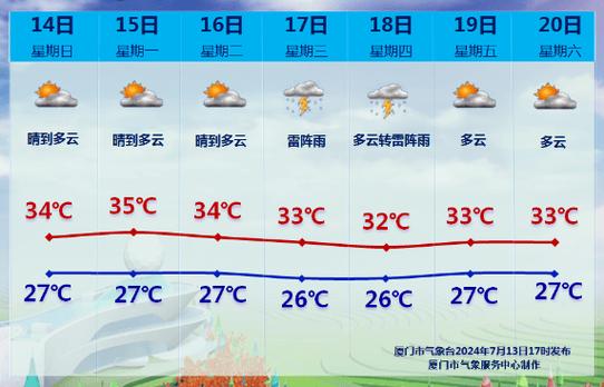 厦门一周天气预报,厦门一周天气预报15天查询系统?-第2张图片-巾百福 厦门一周天气预报,厦门一周天气预报15天查询系统?-第2张图片-巾百福