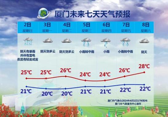 厦门一周天气预报,厦门一周天气预报15天查询系统?-第5张图片-巾百福 厦门一周天气预报,厦门一周天气预报15天查询系统?-第5张图片-巾百福