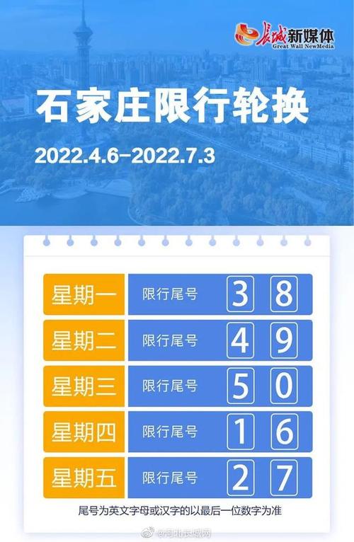 今天限号什么号保定,今天限号多少保定限号多少?-第1张图片-巾百福 今天限号什么号保定,今天限号多少保定限号多少?-第1张图片-巾百福