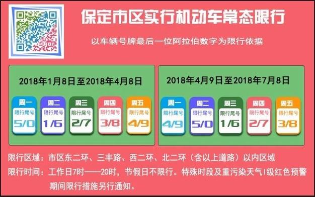 今天限号什么号保定,今天限号多少保定限号多少?-第5张图片-巾百福 今天限号什么号保定,今天限号多少保定限号多少?-第5张图片-巾百福