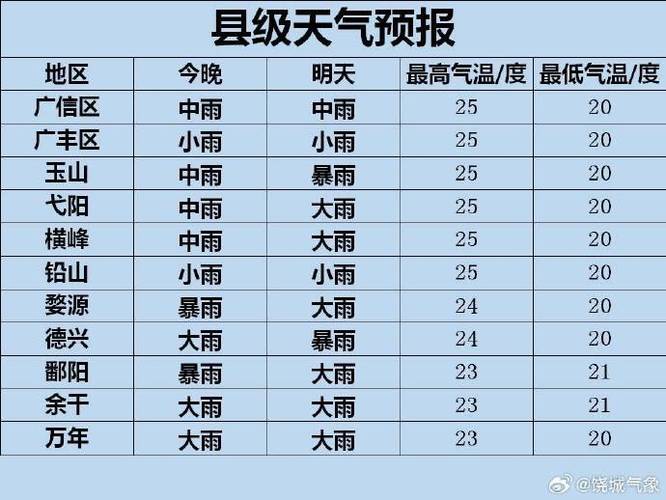 吉林抚松天气预报?吉林抚松天气预报今天?-第4张图片-巾百福 吉林抚松天气预报?吉林抚松天气预报今天?-第4张图片-巾百福