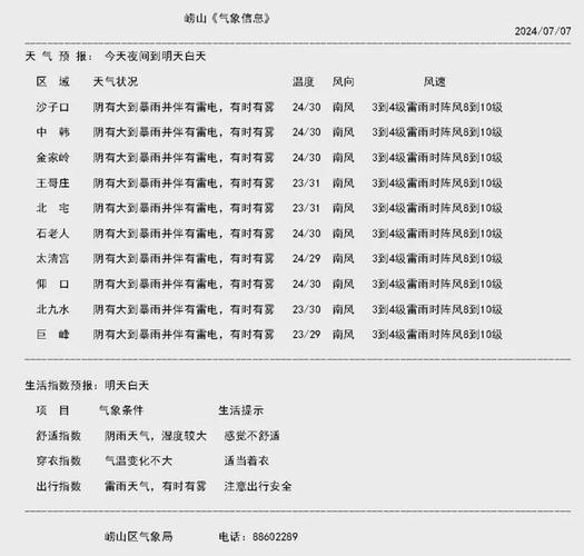 商州天气预报15天,商州天气预报15天查询百度-第4张图片-巾百福 商州天气预报15天,商州天气预报15天查询百度-第4张图片-巾百福