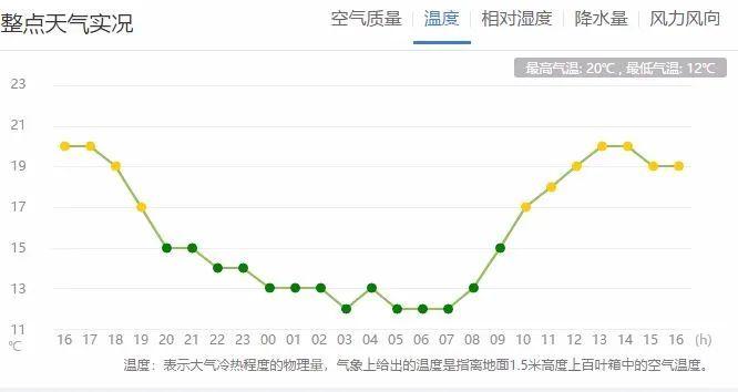 洛阳天气预报15天?洛阳天气预报15天最新消息?-第1张图片-巾百福 洛阳天气预报15天?洛阳天气预报15天最新消息?-第1张图片-巾百福