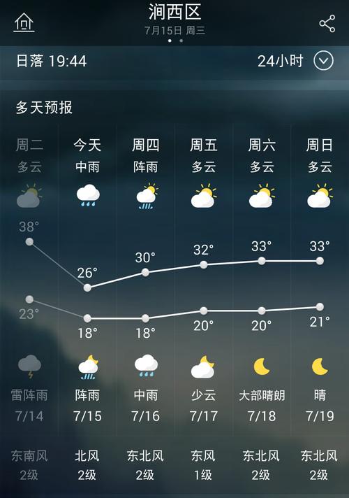 洛阳天气预报15天?洛阳天气预报15天最新消息?-第2张图片-巾百福 洛阳天气预报15天?洛阳天气预报15天最新消息?-第2张图片-巾百福