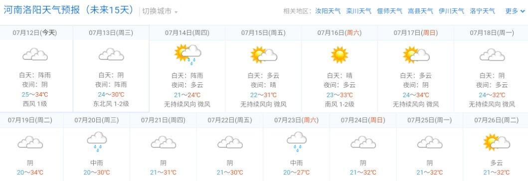 洛阳天气预报15天?洛阳天气预报15天最新消息?-第6张图片-巾百福 洛阳天气预报15天?洛阳天气预报15天最新消息?-第6张图片-巾百福