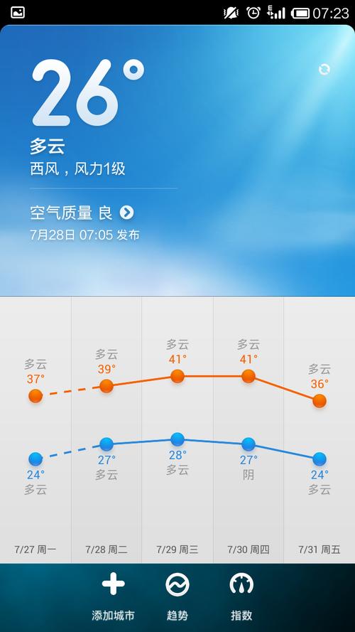 洛阳天气预报15天?洛阳天气预报15天最新消息?-第7张图片-巾百福 洛阳天气预报15天?洛阳天气预报15天最新消息?-第7张图片-巾百福
