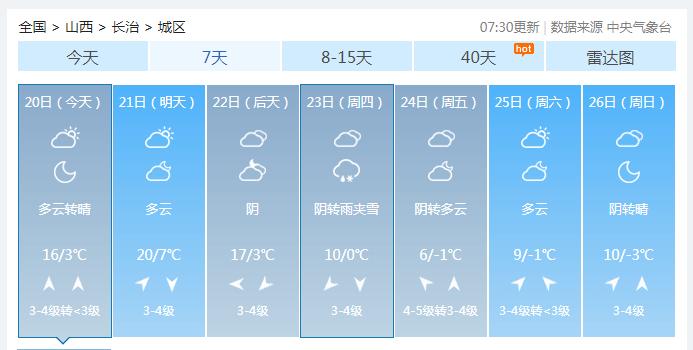 长治天气24小时,长治天气实时-第4张图片-巾百福 长治天气24小时,长治天气实时-第4张图片-巾百福