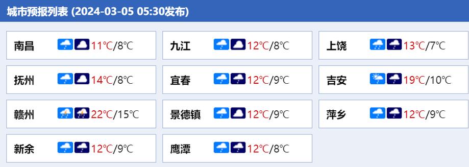 来宾天气预报7天,来宾天气预报7到15天-第3张图片-巾百福 来宾天气预报7天,来宾天气预报7到15天-第3张图片-巾百福
