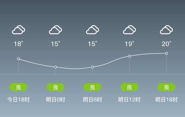 来宾天气预报7天,来宾天气预报7到15天-第5张图片-巾百福 来宾天气预报7天,来宾天气预报7到15天-第5张图片-巾百福