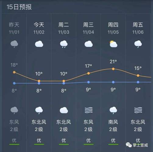 卢氏天气预报30天,卢氏天气预报30天天气-第4张图片-巾百福 卢氏天气预报30天,卢氏天气预报30天天气-第4张图片-巾百福