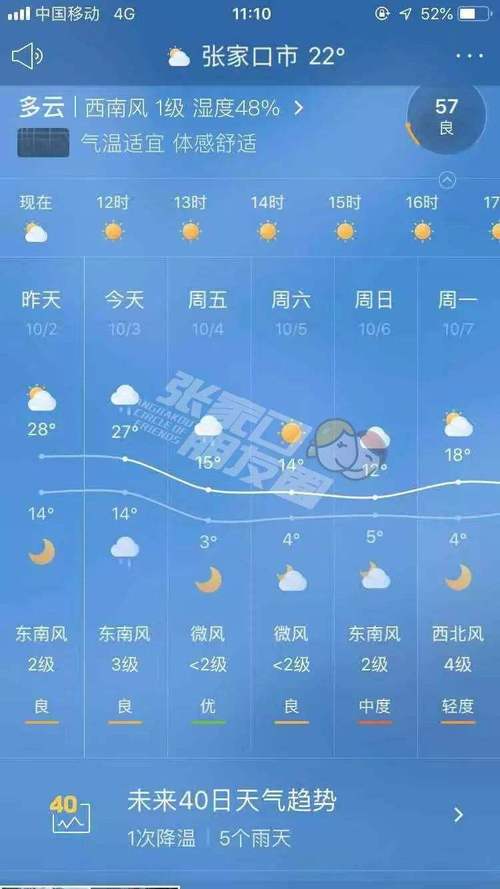 林芝全年天气预报,林芝全年天气预报查询?-第3张图片-巾百福 林芝全年天气预报,林芝全年天气预报查询?-第3张图片-巾百福