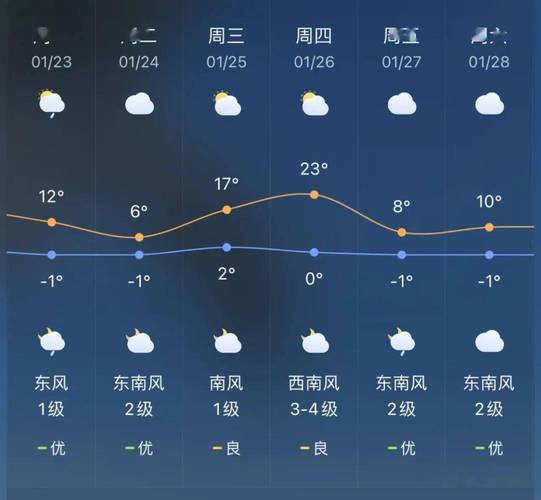 闻喜天气30天预报,天气预报闻喜天气预报-第1张图片-巾百福 闻喜天气30天预报,天气预报闻喜天气预报-第1张图片-巾百福