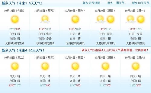 闻喜天气30天预报,天气预报闻喜天气预报-第3张图片-巾百福 闻喜天气30天预报,天气预报闻喜天气预报-第3张图片-巾百福
