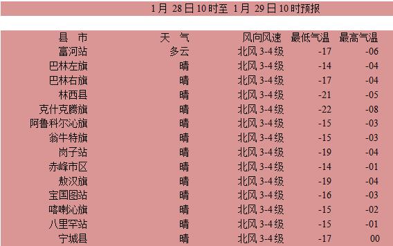 宁城天气预报15天,宁城天气预报15天40天查询-第3张图片-巾百福 宁城天气预报15天,宁城天气预报15天40天查询-第3张图片-巾百福