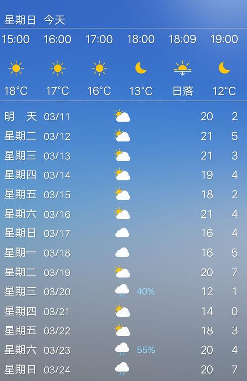 宁城天气预报15天,宁城天气预报15天40天查询-第5张图片-巾百福 宁城天气预报15天,宁城天气预报15天40天查询-第5张图片-巾百福