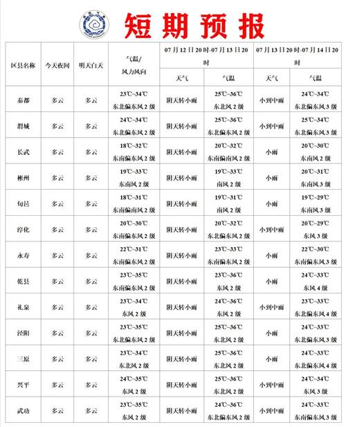 信阳天气预报15天,信阳天气预报15天最新消息?-第3张图片-巾百福 信阳天气预报15天,信阳天气预报15天最新消息?-第3张图片-巾百福