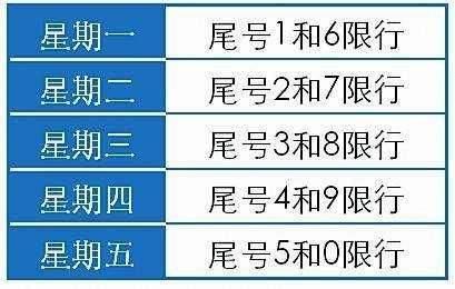 21号西安限号多少,2021年9月21日西安限号?-第1张图片-巾百福 21号西安限号多少,2021年9月21日西安限号?-第1张图片-巾百福