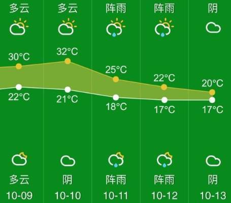 浙江建德天气预报,浙江建德天气预报15天气?-第4张图片-巾百福 浙江建德天气预报,浙江建德天气预报15天气?-第4张图片-巾百福