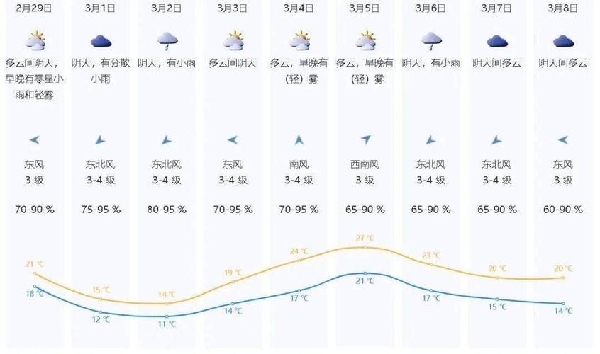 深圳未来10天天气,深圳未来10天气温多少度?-第1张图片-巾百福 深圳未来10天天气,深圳未来10天气温多少度?-第1张图片-巾百福