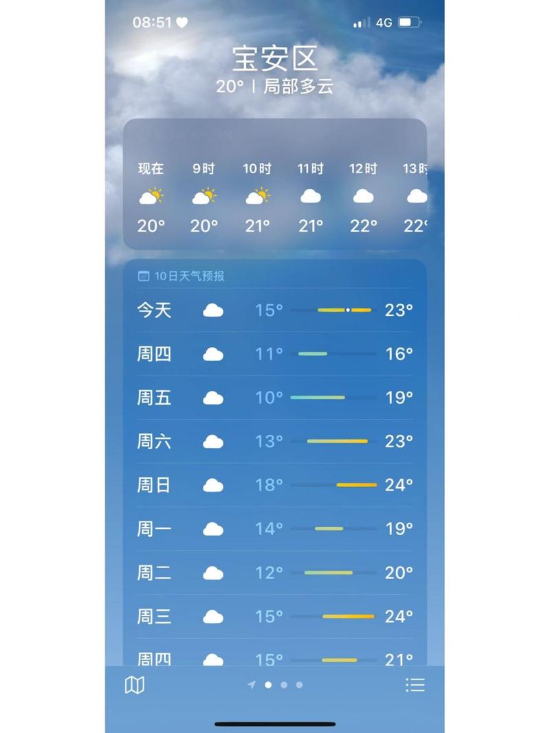 深圳未来10天天气,深圳未来10天气温多少度?-第4张图片-巾百福 深圳未来10天天气,深圳未来10天气温多少度?-第4张图片-巾百福