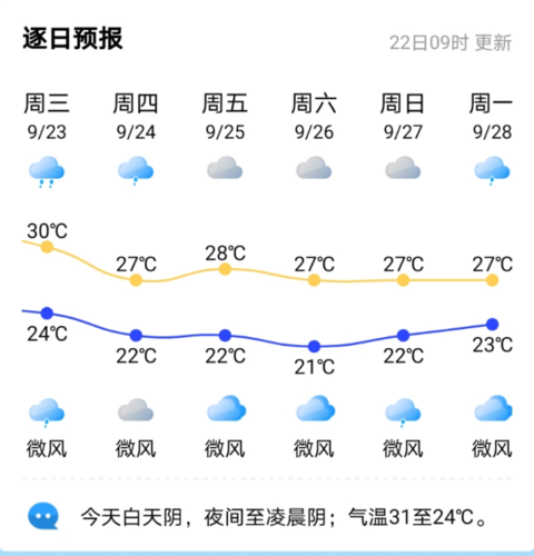 尤溪天气预报15天,尤溪天气预报15天最新消息?-第5张图片-巾百福 尤溪天气预报15天,尤溪天气预报15天最新消息?-第5张图片-巾百福