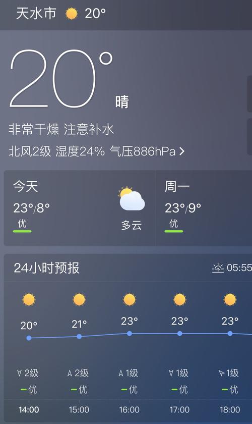 尤溪天气预报15天,尤溪天气预报15天最新消息?-第6张图片-巾百福 尤溪天气预报15天,尤溪天气预报15天最新消息?-第6张图片-巾百福