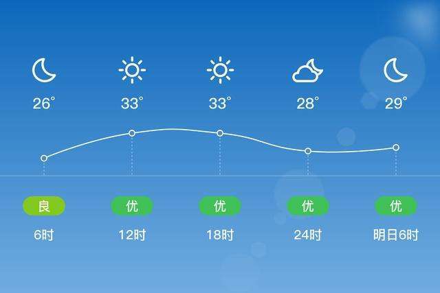 辽宁葫芦岛绥中天气?辽宁葫芦岛绥中天气预报有雨吗?-第6张图片-巾百福 辽宁葫芦岛绥中天气?辽宁葫芦岛绥中天气预报有雨吗?-第6张图片-巾百福