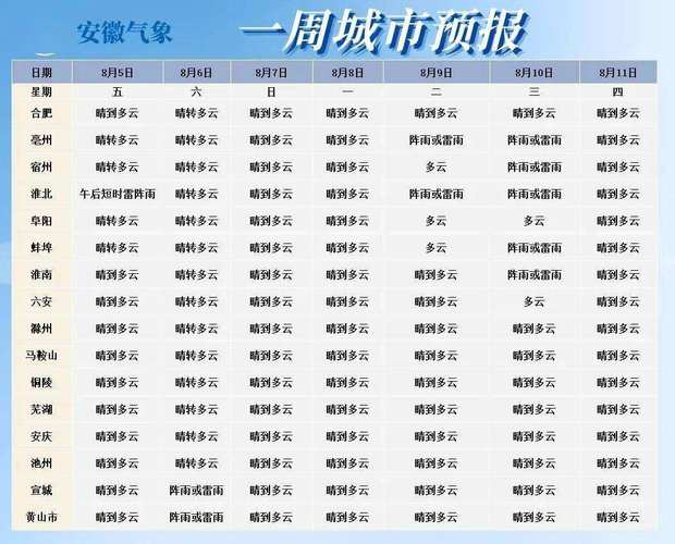 大连天气详细预报,大连天气预报30天准确 一个月?-第3张图片-巾百福 大连天气详细预报,大连天气预报30天准确 一个月?-第3张图片-巾百福