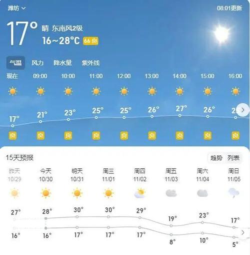 大连天气详细预报,大连天气预报30天准确 一个月?-第4张图片-巾百福 大连天气详细预报,大连天气预报30天准确 一个月?-第4张图片-巾百福