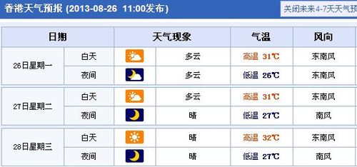 香港天气30天预报,香港天气30天预报准确率高吗-第1张图片-巾百福 香港天气30天预报,香港天气30天预报准确率高吗-第1张图片-巾百福