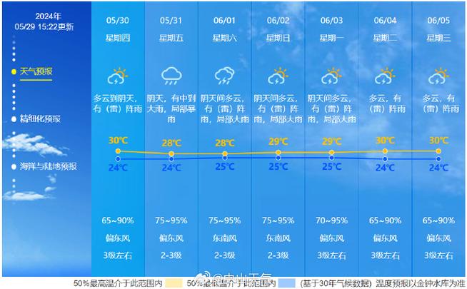 香港天气30天预报,香港天气30天预报准确率高吗-第2张图片-巾百福 香港天气30天预报,香港天气30天预报准确率高吗-第2张图片-巾百福