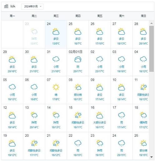 香港天气30天预报,香港天气30天预报准确率高吗-第3张图片-巾百福 香港天气30天预报,香港天气30天预报准确率高吗-第3张图片-巾百福